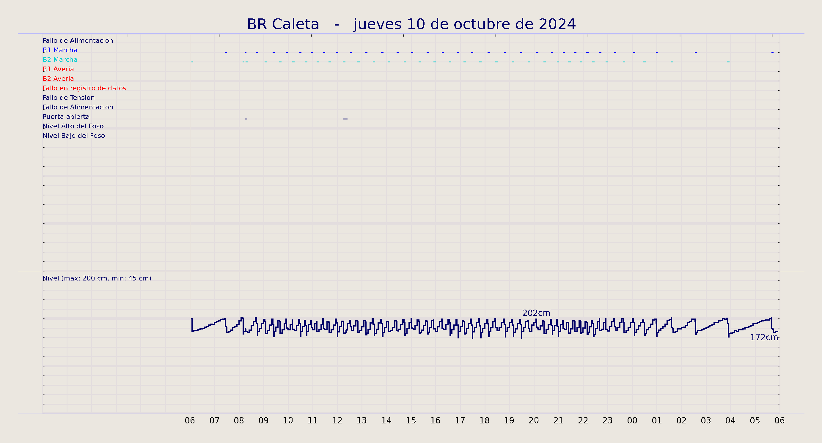 ../../imagenes/vid/2024/BR Caleta/2024-10-10 BR Caleta.png